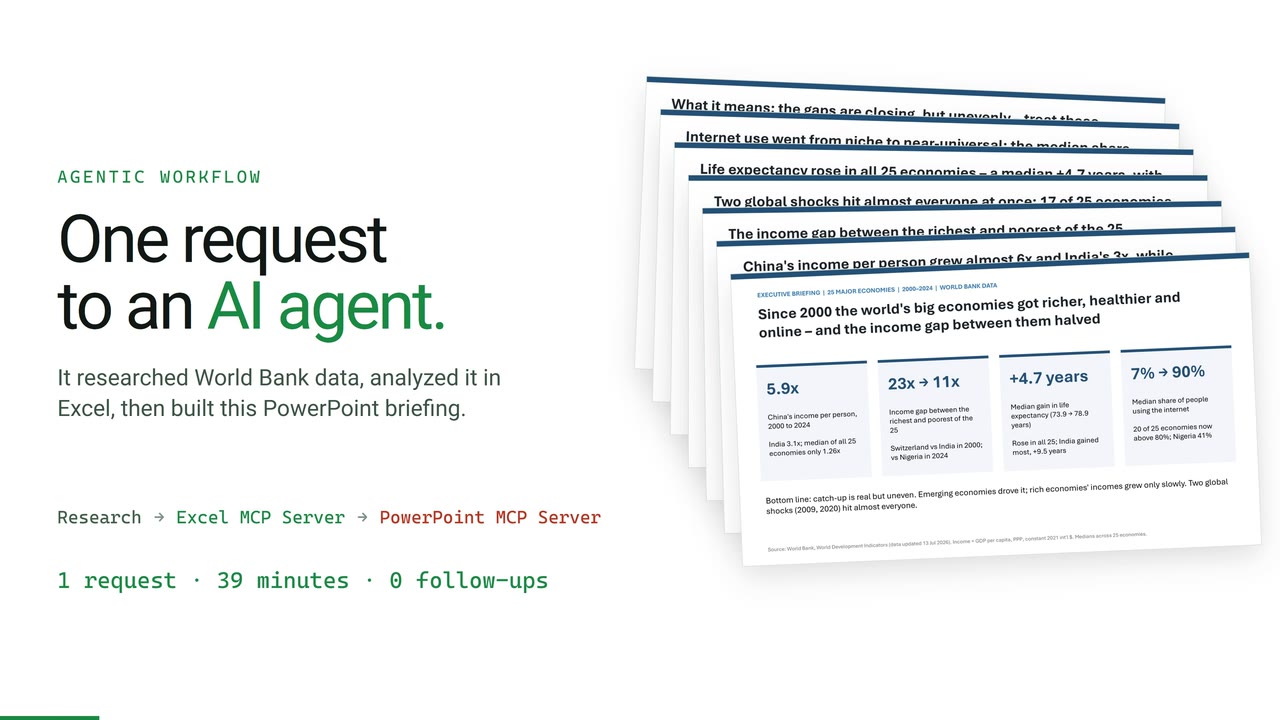 Watch one AI agent turn World Bank data into an editable seven-slide PowerPoint briefing